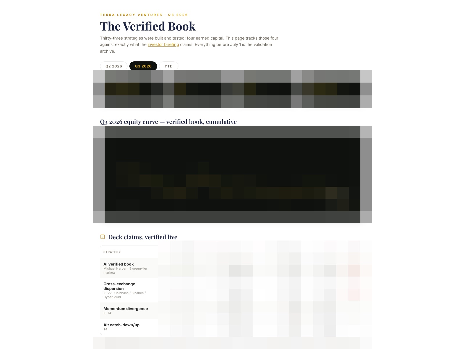 The public verified book: results are published up or down, never retro-fitted. Figures redacted here.